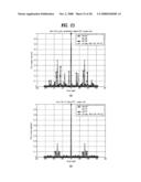 SEQUENCE GENERATING METHOD FOR EFFICIENT DETECTION AND METHOD FOR TRANSMITTING AND RECEIVING SIGNALS USING THE SAME diagram and image