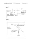 PRE-EMPHASIS AUTOMATIC ADJUSTING SYSTEM, METHOD OF ADJUSTING PRE-EMPHASIS AND PRE-EMPHASIS SETTING SIGNAL GENERATING CIRCUIT diagram and image