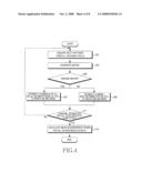 APPARATUS AND METHOD FOR INTERFERENCE CANCELLATION IN A BROADBAND WIRELESS COMMUNICATION SYSTEM diagram and image