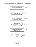 Iterative reconstruction of tomographic image data method and system diagram and image