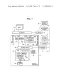 STORAGE VIRTUALIZATION APPARATUS COMPRISING ENCRYPTION FUNCTIONS diagram and image