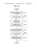 STORAGE VIRTUALIZATION APPARATUS COMPRISING ENCRYPTION FUNCTIONS diagram and image