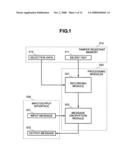 METHOD AND APPARATUS FOR SECURELY PROCESSING SECRET DATA diagram and image