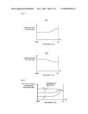 Traveling-Wave-Type Optical Modulator and Method of Adjusting the Same diagram and image