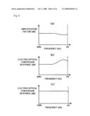 Traveling-Wave-Type Optical Modulator and Method of Adjusting the Same diagram and image