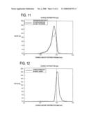 Developing device, image forming device, and image forming method diagram and image