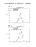 Developing device, image forming device, and image forming method diagram and image