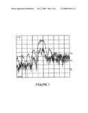 NONDESTRUCTIVE METHODS FOR TESTING THE DEGREE OF HARDENING OR DRYING OF INKS AND COATINGS diagram and image