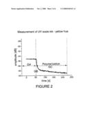 NONDESTRUCTIVE METHODS FOR TESTING THE DEGREE OF HARDENING OR DRYING OF INKS AND COATINGS diagram and image