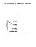 Anti-PRL-3 antibodies and methods of use thereof diagram and image