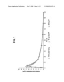 FENOFIBRATE DOSAGE FORMS diagram and image