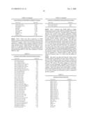 Novel 25869, 25934, 26335, 50365, 21117, 38692, 46508, 16816, 16839, 49937, 49931 and 49933 molecules and uses therefor diagram and image