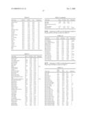 Novel 25869, 25934, 26335, 50365, 21117, 38692, 46508, 16816, 16839, 49937, 49931 and 49933 molecules and uses therefor diagram and image