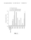 USES OF HUMAN MONOCLONAL ANTIBODIES AGAINST OXIDIZED LDL RECEPTOR diagram and image