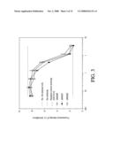 USES OF HUMAN MONOCLONAL ANTIBODIES AGAINST OXIDIZED LDL RECEPTOR diagram and image