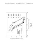 USES OF HUMAN MONOCLONAL ANTIBODIES AGAINST OXIDIZED LDL RECEPTOR diagram and image