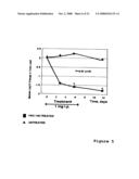 Methods for reducing viral load in HIV-1-infected patients diagram and image
