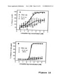 Methods for reducing viral load in HIV-1-infected patients diagram and image