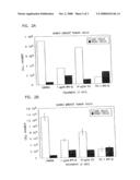 Apo-2 ligand-anti-Her-2 antibody synergism diagram and image