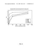 Ligands that bind a receptor diagram and image