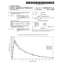 MINOCYCLINE DOSAGE FORMS FOR THE TREATMENT OF ACNE diagram and image