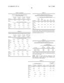 MINOCYCLINE DOSAGE FORMS FOR THE TREATMENT OF ACNE diagram and image