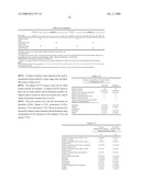 MINOCYCLINE DOSAGE FORMS FOR THE TREATMENT OF ACNE diagram and image