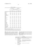 MINOCYCLINE DOSAGE FORMS FOR THE TREATMENT OF ACNE diagram and image