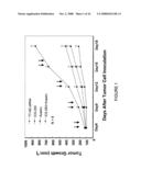 Composition and methods of RNAi therapeutics for treatment of cancer and other neovascularization diseases diagram and image