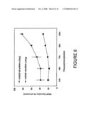 Composition and methods of RNAi therapeutics for treatment of cancer and other neovascularization diseases diagram and image