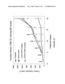 Composition and methods of RNAi therapeutics for treatment of cancer and other neovascularization diseases diagram and image