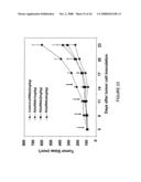 Composition and methods of RNAi therapeutics for treatment of cancer and other neovascularization diseases diagram and image