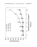 Composition and methods of RNAi therapeutics for treatment of cancer and other neovascularization diseases diagram and image