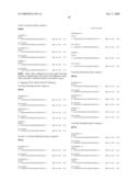 Composition and methods of RNAi therapeutics for treatment of cancer and other neovascularization diseases diagram and image