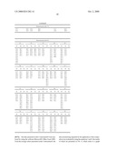 Multifunctional Cosmetic Composition, Process For Preparing Said Cosmetic Composition and Cosmetic Product diagram and image