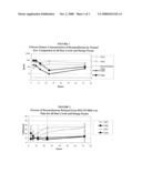 EXTENDED THERAPEUTIC EFFECT OCULAR IMPLANT TREATMENTS diagram and image