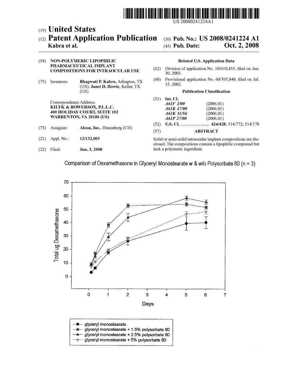 Non-Polymeric Lipophilic Pharmaceutical Implant Compositions For Intraocular Use - diagram, schematic, and image 01