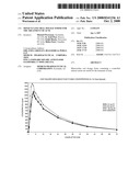 MINOCYCLINE ORAL DOSAGE FORMS FOR THE TREATMENT OF ACNE diagram and image