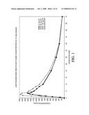 MINOCYCLINE ORAL DOSAGE FORMS FOR THE TREATMENT OF ACNE diagram and image