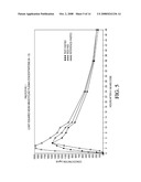 MINOCYCLINE ORAL DOSAGE FORMS FOR THE TREATMENT OF ACNE diagram and image