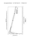 MINOCYCLINE ORAL DOSAGE FORMS FOR THE TREATMENT OF ACNE diagram and image