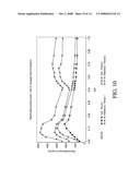 MINOCYCLINE ORAL DOSAGE FORMS FOR THE TREATMENT OF ACNE diagram and image