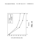 MINOCYCLINE ORAL DOSAGE FORMS FOR THE TREATMENT OF ACNE diagram and image