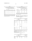 MINOCYCLINE ORAL DOSAGE FORMS FOR THE TREATMENT OF ACNE diagram and image