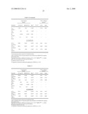 MINOCYCLINE ORAL DOSAGE FORMS FOR THE TREATMENT OF ACNE diagram and image