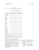 MINOCYCLINE ORAL DOSAGE FORMS FOR THE TREATMENT OF ACNE diagram and image