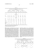 MINOCYCLINE ORAL DOSAGE FORMS FOR THE TREATMENT OF ACNE diagram and image