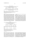 MINOCYCLINE ORAL DOSAGE FORMS FOR THE TREATMENT OF ACNE diagram and image