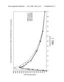 MINOCYCLINE ORAL DOSAGE FORMS FOR THE TREATMENT OF ACNE diagram and image