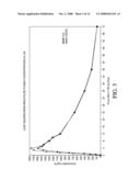 MINOCYCLINE ORAL DOSAGE FORMS FOR THE TREATMENT OF ACNE diagram and image